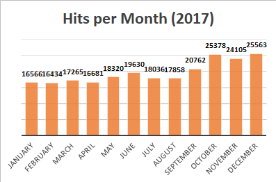 HIT 12 2017