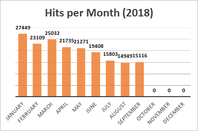 hit 09 2018